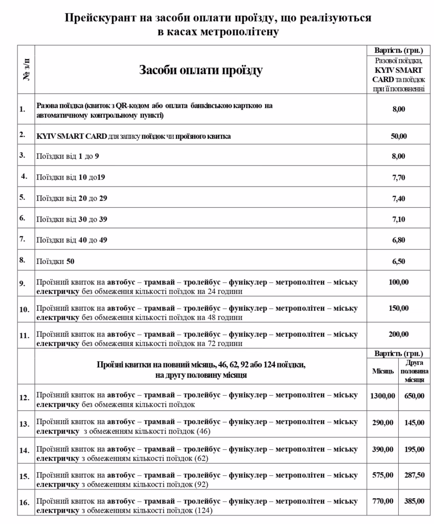Скільки коштує метро у Києві
