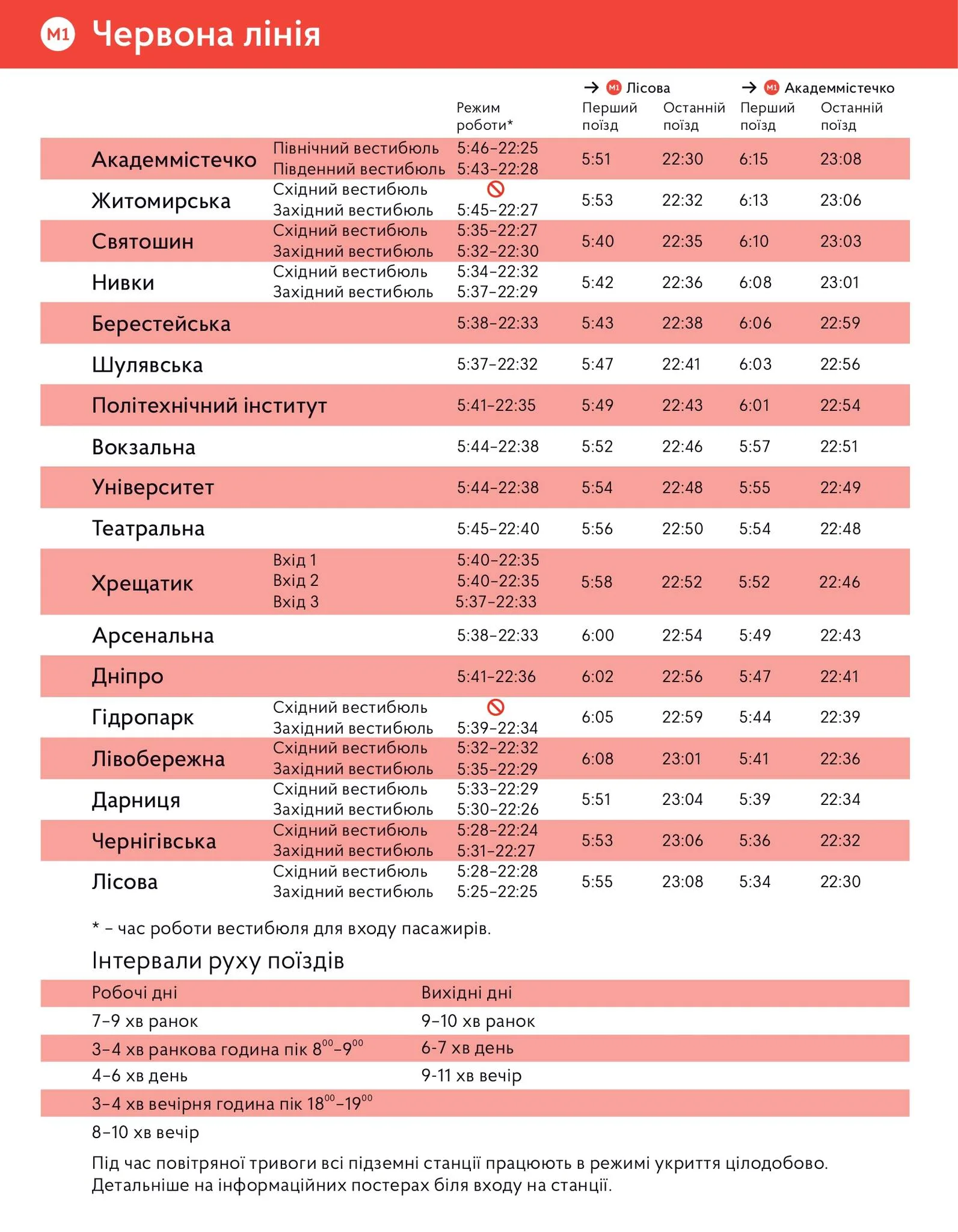 Розклад руху червоної гілки метро