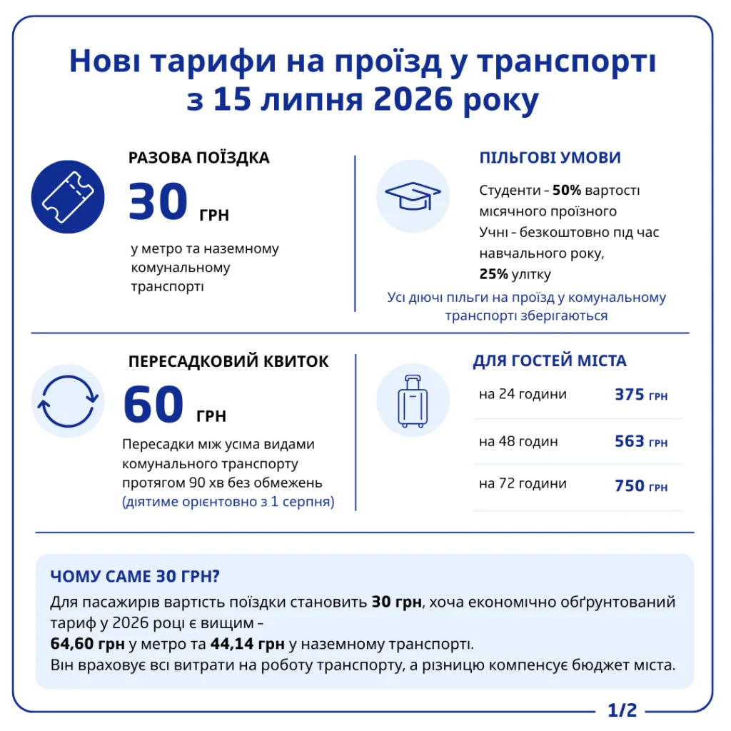 Вартість проїзду в Києві